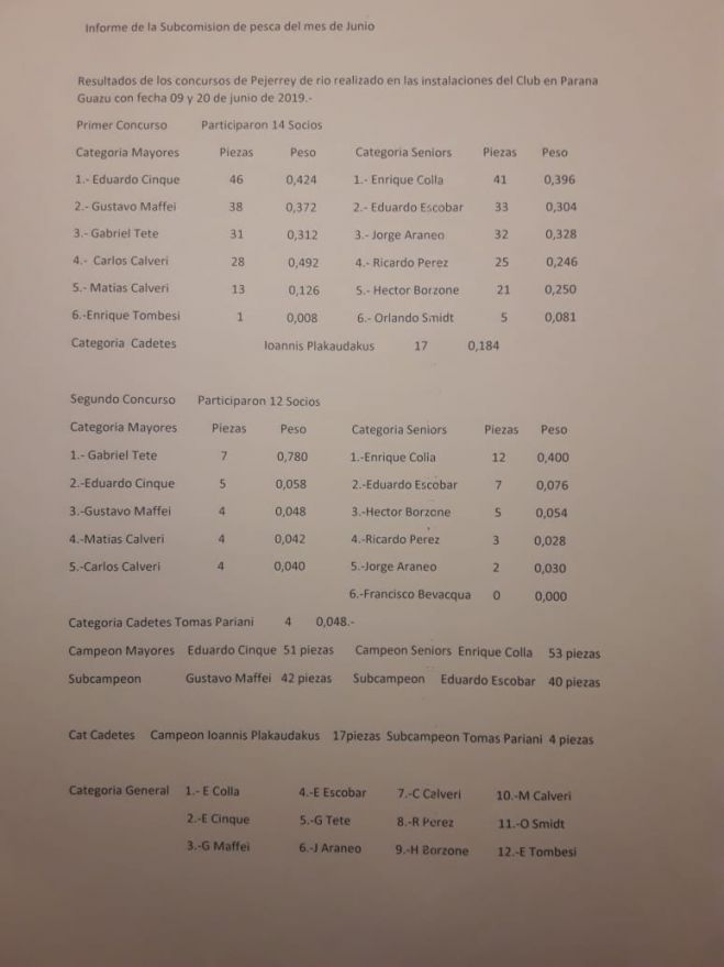 Resultados de las categorías luego de los concursos de pejerrey en la Sede Guazú