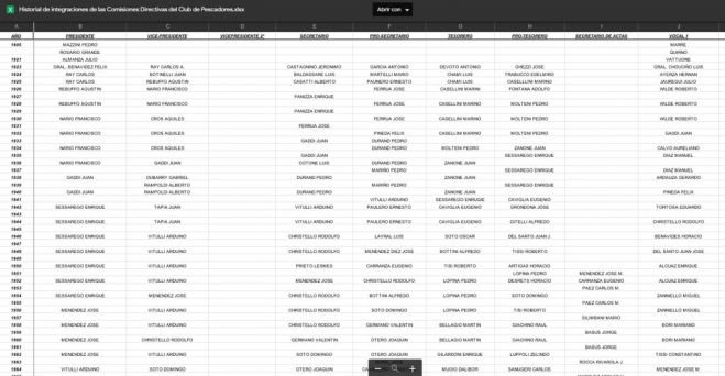 Historial de integraciones de las Comisiones Directivas del Club de Pescadores