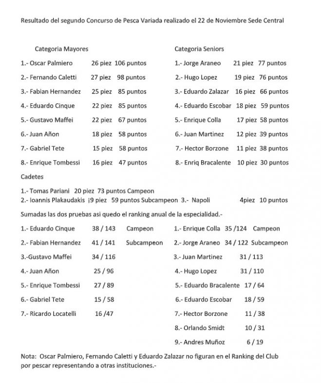 Resultados del 2° concurso interno en la especialidad de caña libre del 22 de noviembre