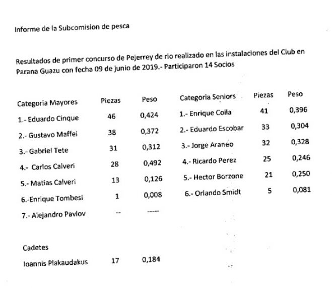 Resultados del 1er concurso interno de pejerrey de río del 9/6/19