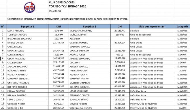 Nómina de parejas inscriptas a las 16 Horas a la Americana