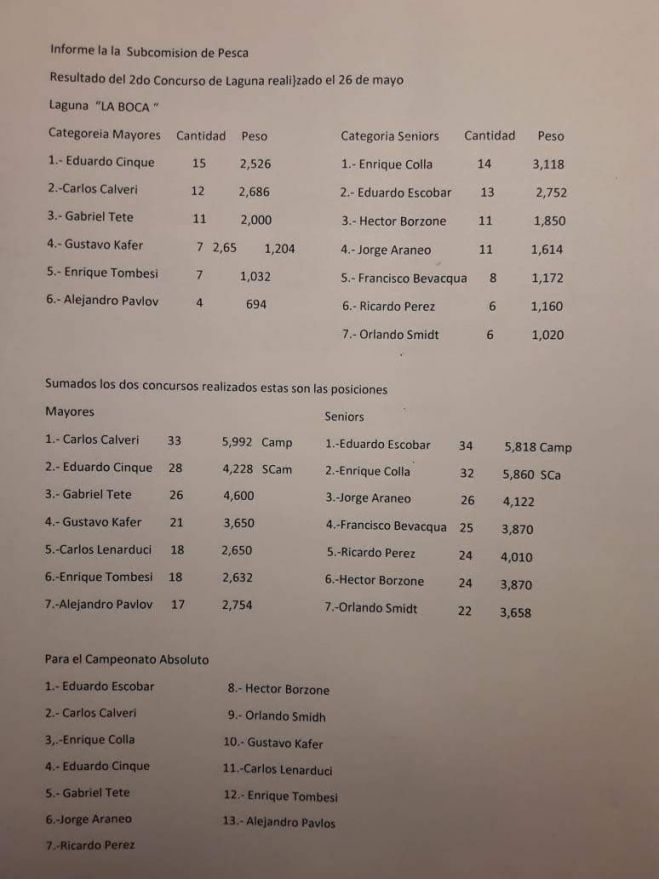 Resultados del 2° concurso interno de pejerrey de laguna del 26/5/19