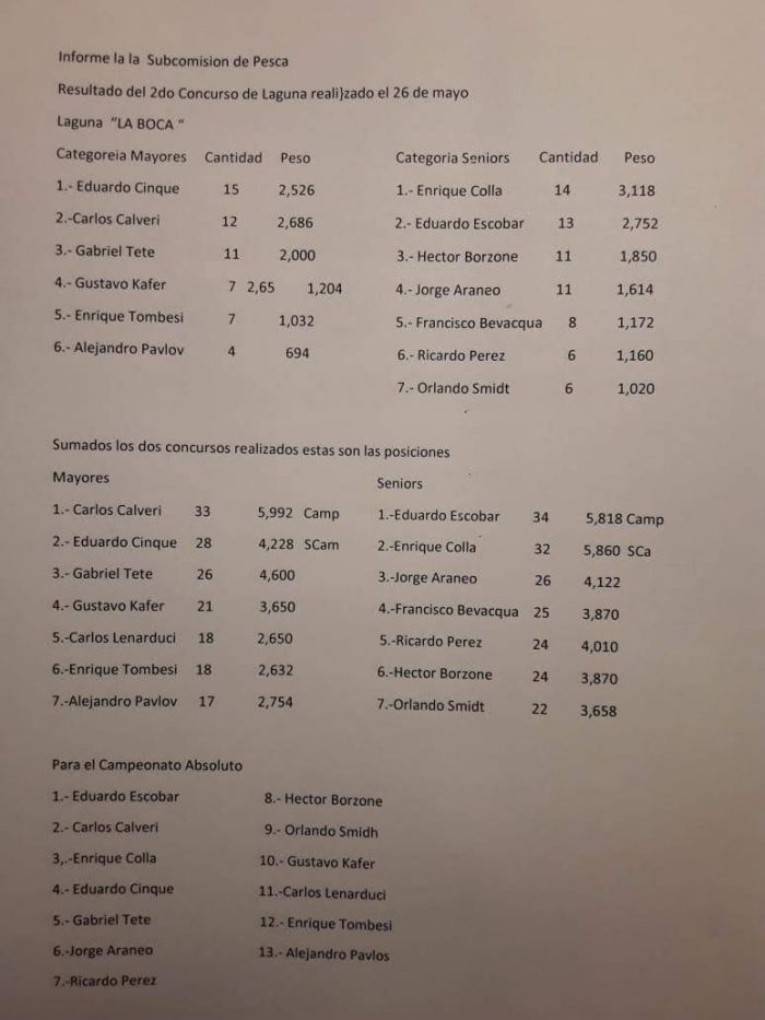 Resultados del 2° concurso interno de pejerrey de laguna del 26/5/19